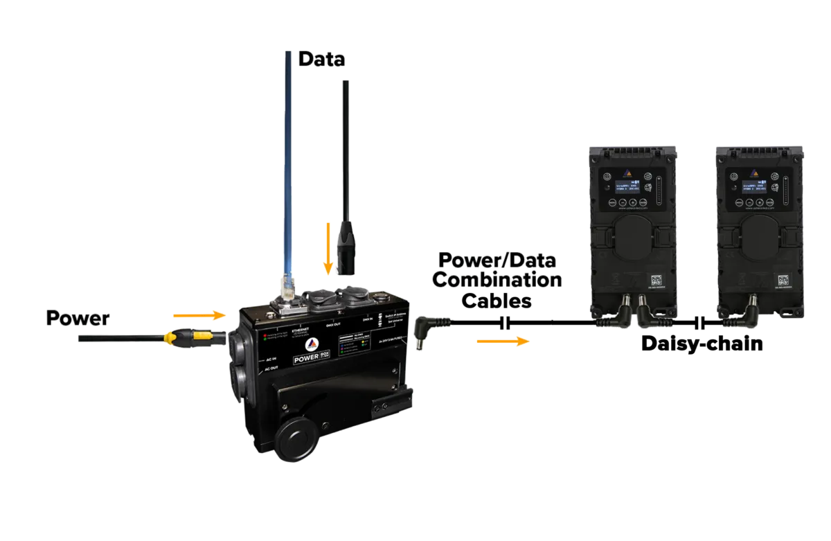 Wired-DMX-Hydra-Daisy-chain_V2-1200x781